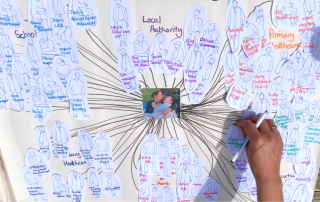 spider diagram of professionals connected with a young boy with complex needs